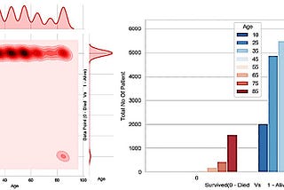 Canada’s Covid19 analysis based on Logistic Regression