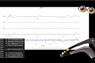 Viewing Your Brain Activity With the Muse Headband