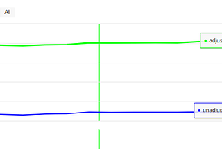 Market Making Bot After a Few Days: In Review