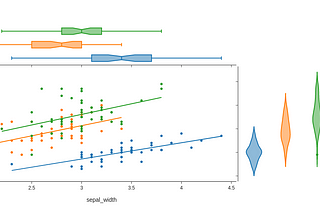 What To Look For In A Graph