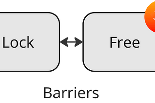 Lock-free in Swift: Barriers