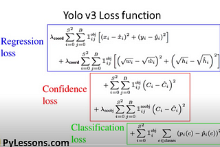Loss function in YOLO v3?