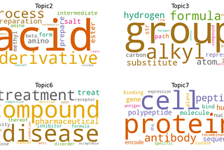 Building Topic Models for Organic Chemistry Patents
