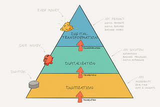 The Blockers and Catalysts of Digital Transformation
