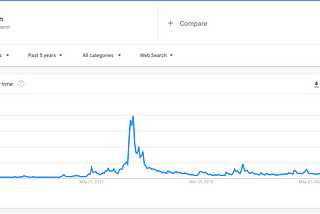 Bitcoin : It’s happening.