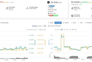 05/22 Influxcoin&Jin Coin&Digital Rupees&Joincoin News