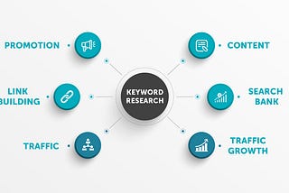 keyword research (SEO)