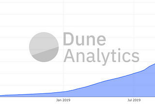 DeFi Usage Numbers