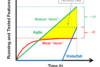 Diving headfirst into Scrum: Case Study of Propiedades.com