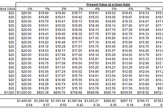 Duration and Convexity [Concepts Series]