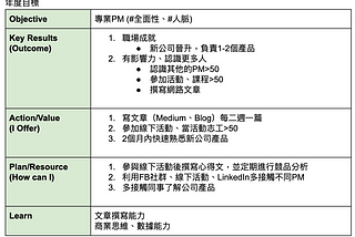 回顧與 2021 年的展望