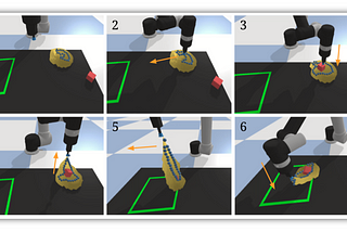 set of Google AI neural networks for teaching robots to move deformable objects