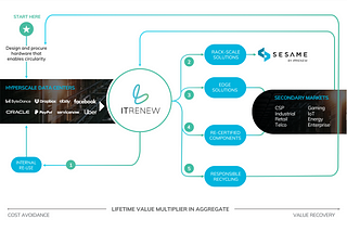 3 Reasons Why Sustainability is Now Fundamental to B2B Marketing of Technology