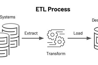 A Simple Explanation about ETL