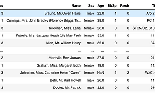 Exploratory Data Analysis of Titanic Survival Problem