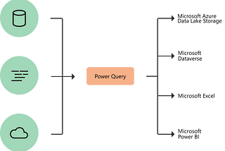 4 Reasons why excel users should learn power Query