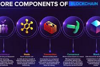 Components of blockchain ecosystem