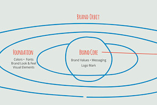 From Transactions to Tribes: Brands need to build Brand Universes