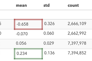 Analyzing the Profitability Factor with Alphalens