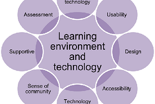 How Is Hybrid Learning Harnessing Technology to Improve Student Engagement?
