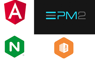 On a white backdrop, the logos of Nginx, Angular, PM2, and Amazon EC2 are shown.