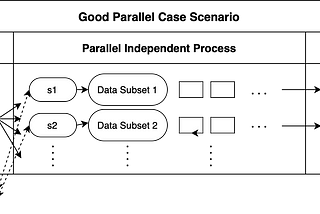 Common Tips in Data Parallelism