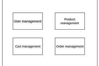 When and how to migrate from Monolithic to Microservice
Architecture?