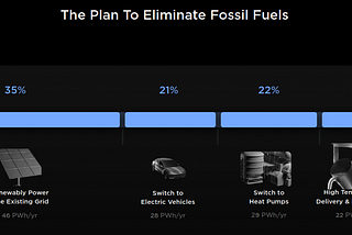 Tesla didn’t publish Master Plan 3, let me do it for you