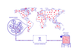 DataBroker DAO — Первый в мире рынок IoT-данных.