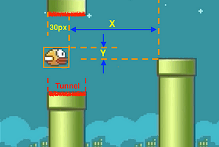 Use reinforcement learning to train a flappy bird NEVER to die