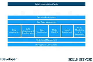 Tools for Data Science