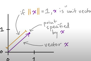 Mathematical Foundations of Machine Learning: Norm vectors(L² and L¹) & Unit Vectors