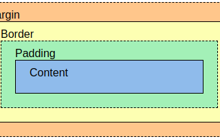 CSS Box Model