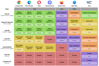 Howdy Houdini — Unlocking the Power of Custom CSS