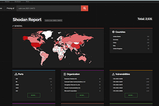 SHODAN — INSECURE DESIGN BROKEN ACCESS CONTROL #2 — AGAIN!