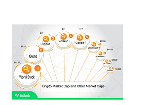 Cryptocurrency Market Cap. vs Other Market Caps