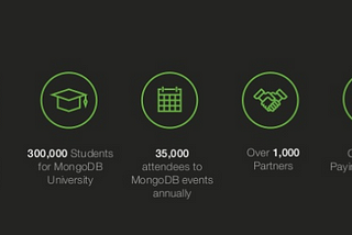 MongoDB: Step-2: Setting up the server