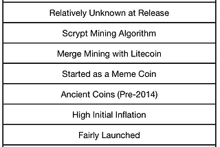 Bellscoin Investment Thesis