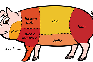 Things you should know: Origin of the “Boston Butt”