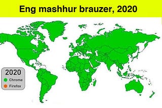 Brauzerlar jangi: eng mashhur brauzerlar