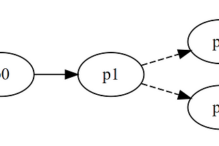 Computational Geometry Basics