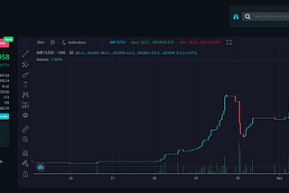 Imperial Obelisk nearly at 500,000$ Market Cap + Site Update