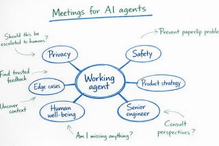 Whiteboard sketch illustrating a worker agent consulting with agents assuming different perspectives