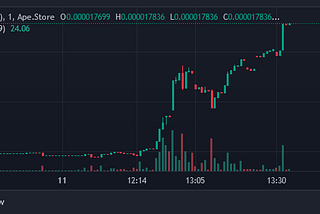 Base Pup Breaks All-Time High: The Rise of a Stronger Community