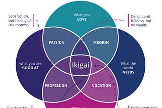 How To Find And Do Work That You Love (IKIGAI)