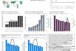 Apple’s Greenhouse Gas Emissions