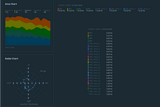 Introducing GE’s data visualization framework for IoT