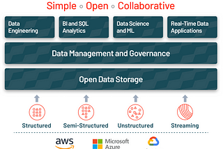 Data Lake