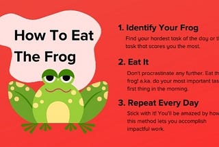 EAT THAT FROG WITH A “POMODORO”