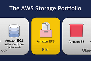 Sharing Kubernetes Persistent Volume Claims (PVCs) across multiple pods on AWS